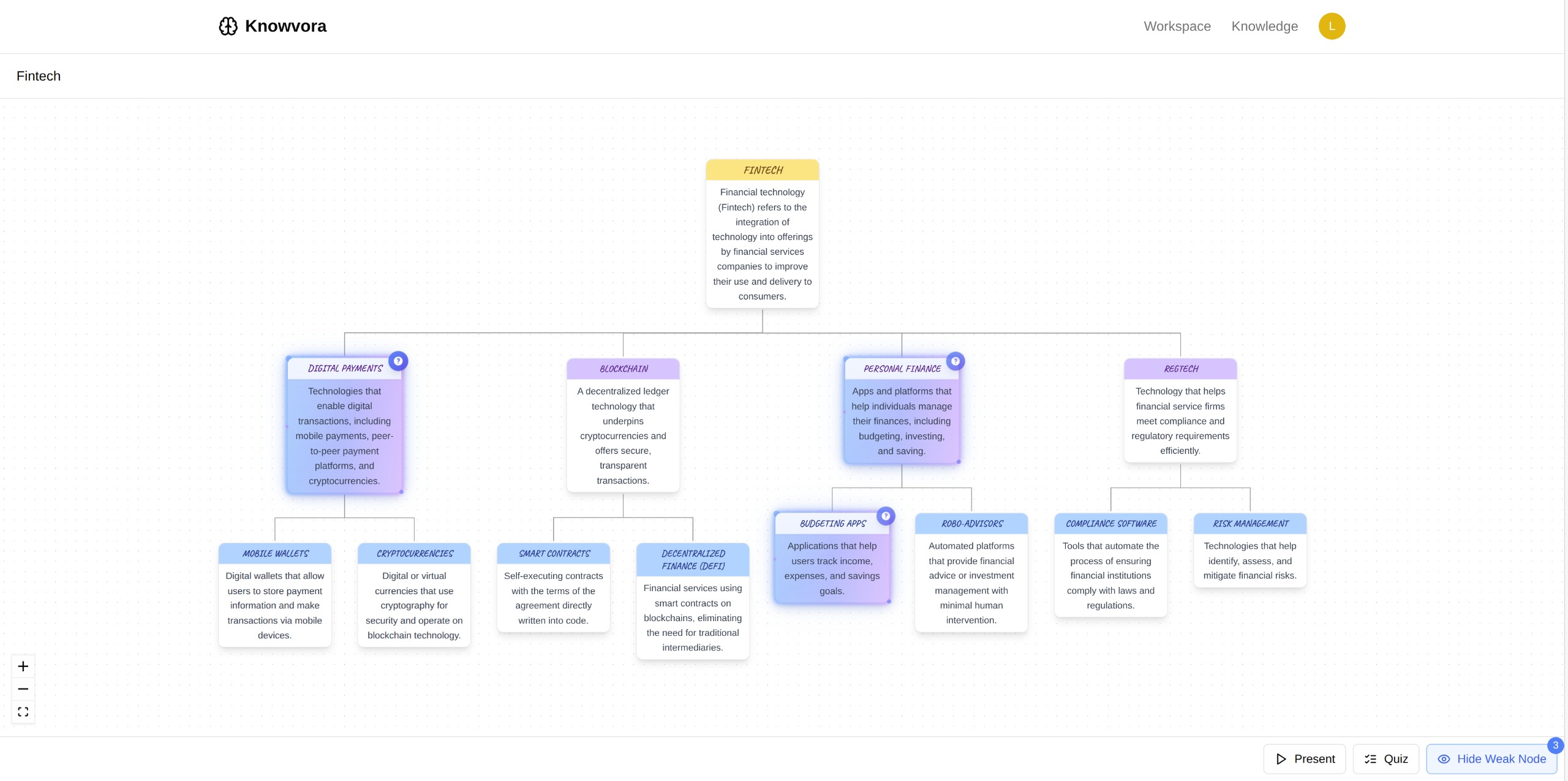 Knowvora platform interface showing a mind map
